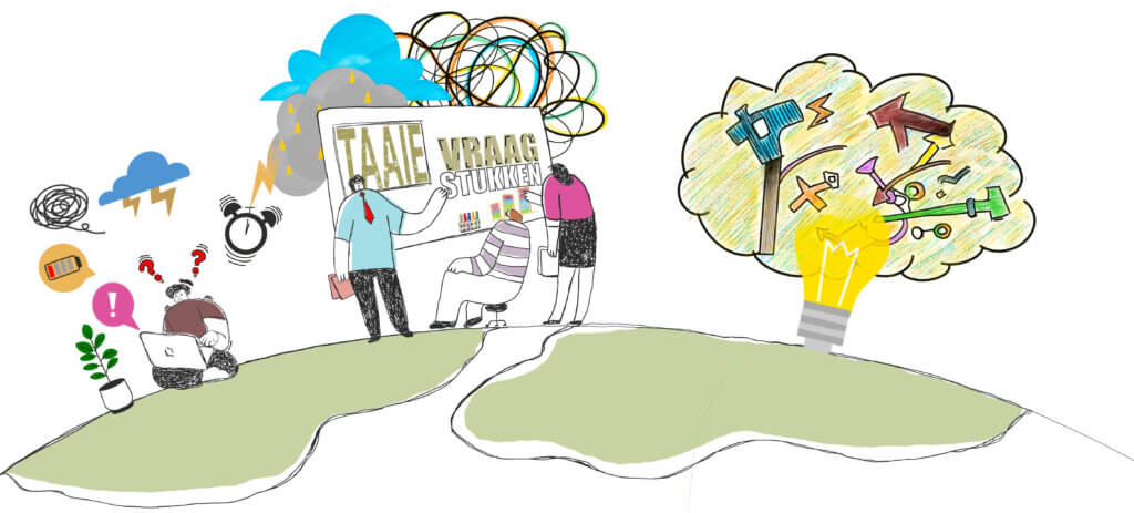 Taaie vraagstukken zijn te herkennen aan:
Onduidelijkheid over omvang, oorzaak en aard van het probleem;
Complexiteit waardoor oorzaak en gevolg moeilijk vast te stellen zijn;
Conflicterende ideeën over de gewenste oplossing van het probleem.